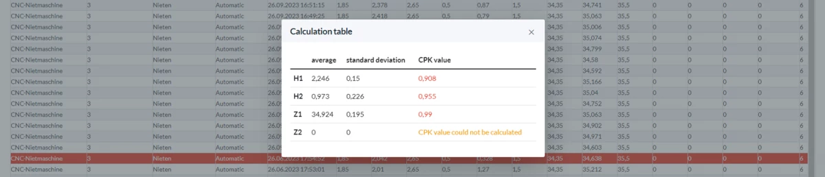 Quality Assurance and Process Visualization (QAPV) Calculation Table