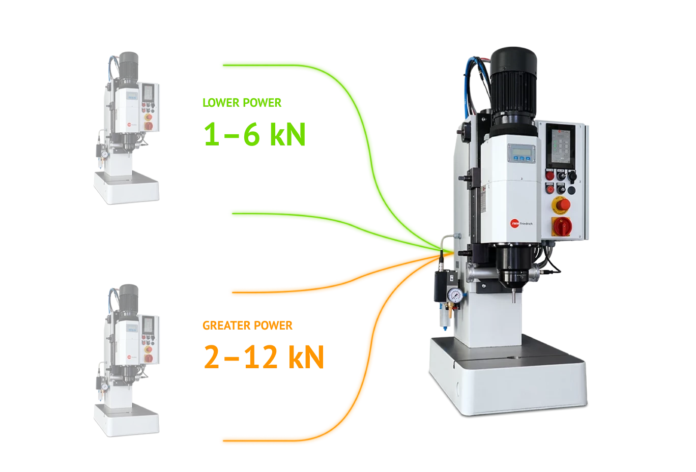 Graphic – Riveting Power Levels – FMW Friedrich