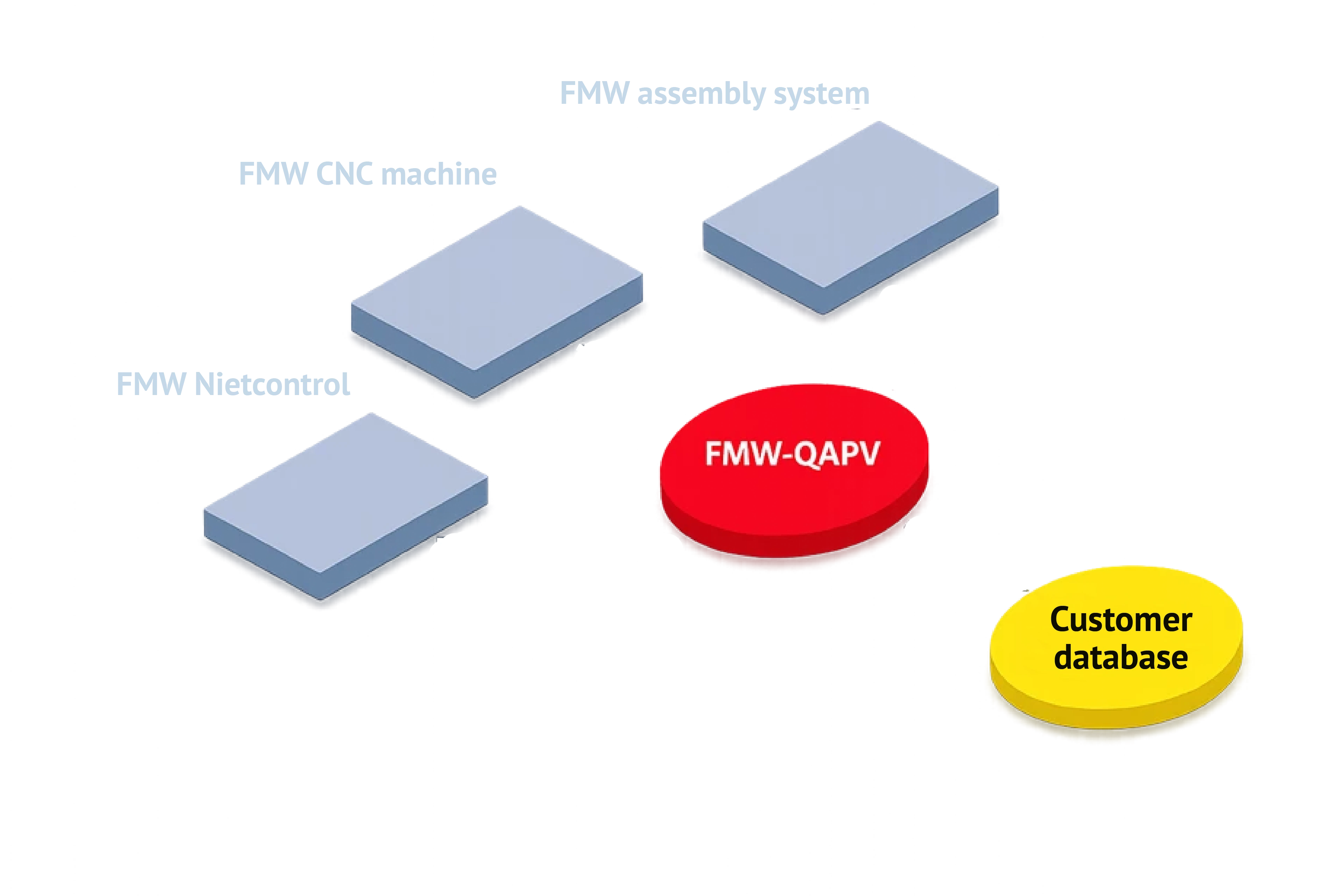 FMW Friedrich QAPV process data visualization